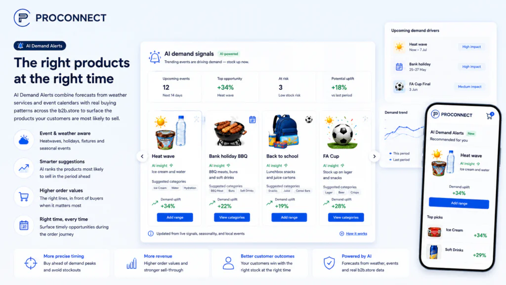 AI Demand Alerts