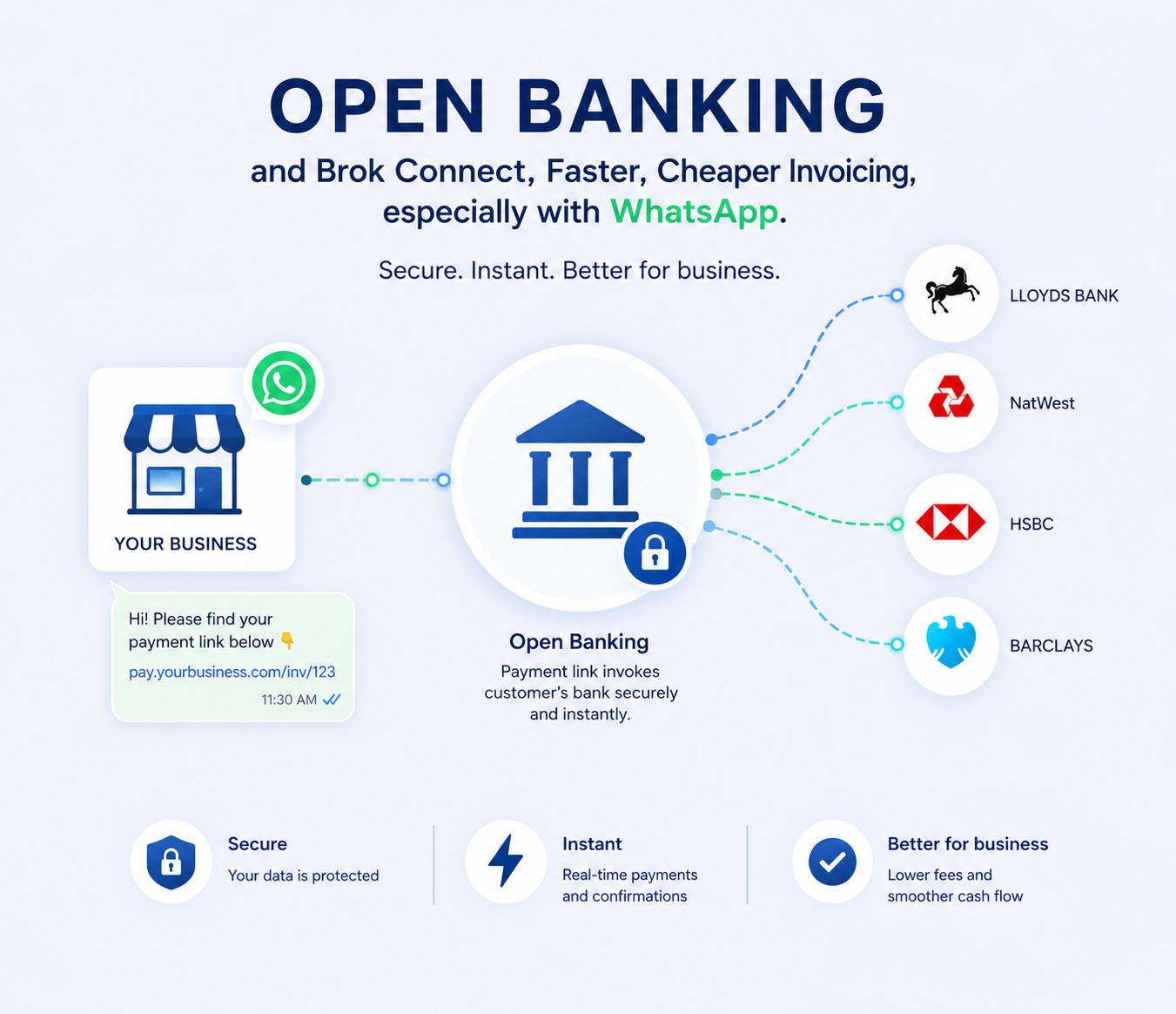 Open Banking on WhatsApp