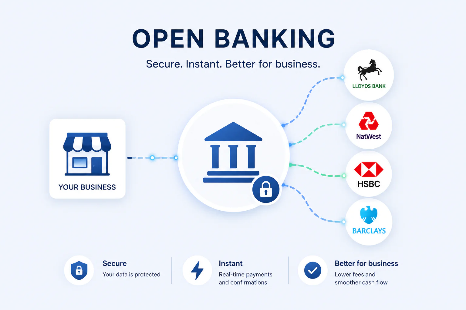 Open Banking