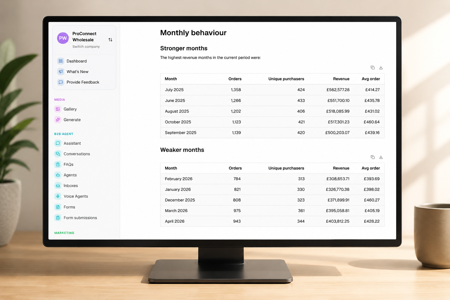 ProConnect Assistant