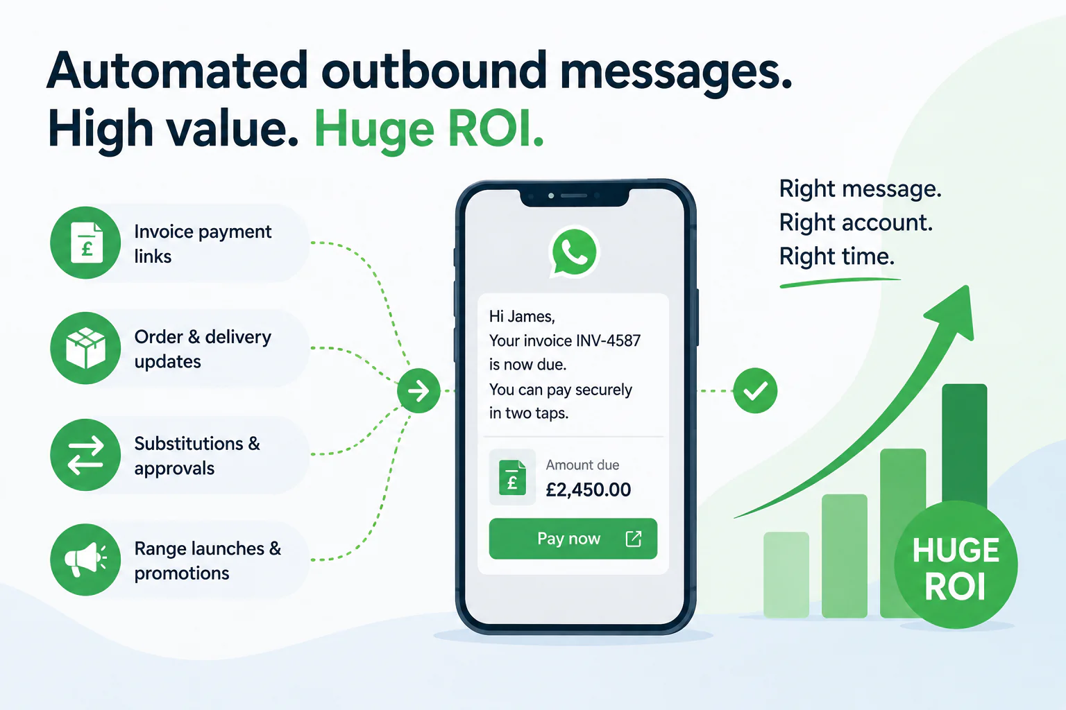 ProConnect automated outbound WhatsApp messaging
