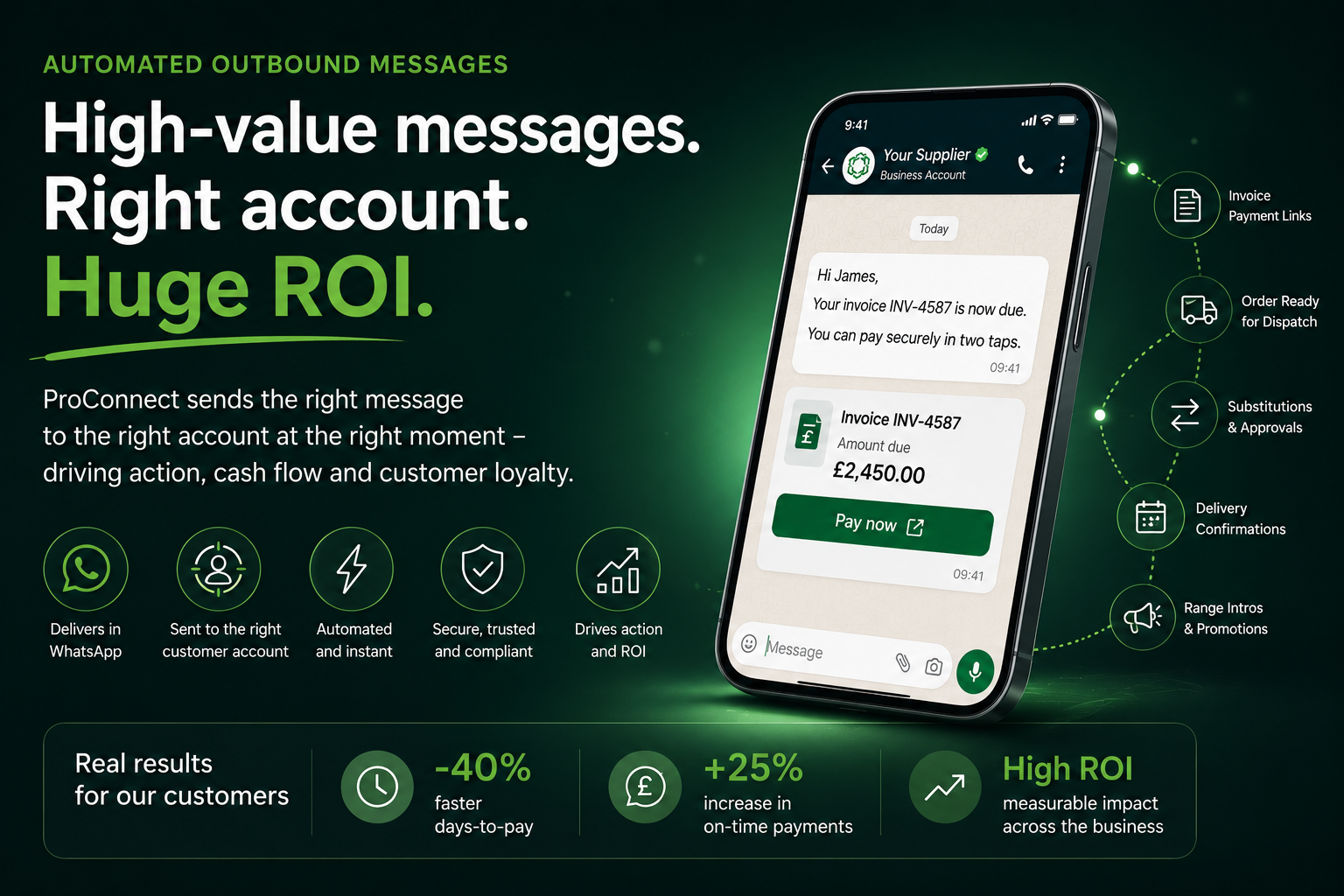 ProConnect automated outbound WhatsApp messaging
