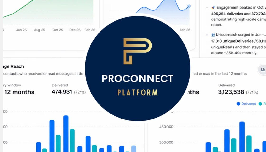 ProConnect performance dashboard